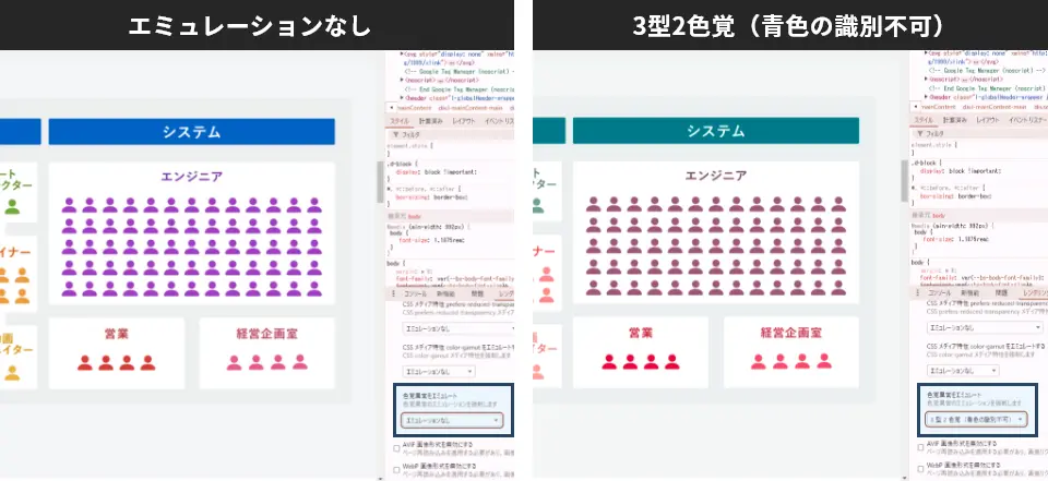 エミュレーション比較