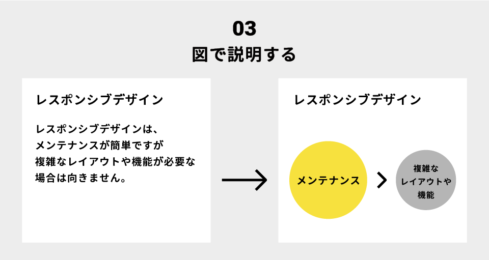 図で説明する