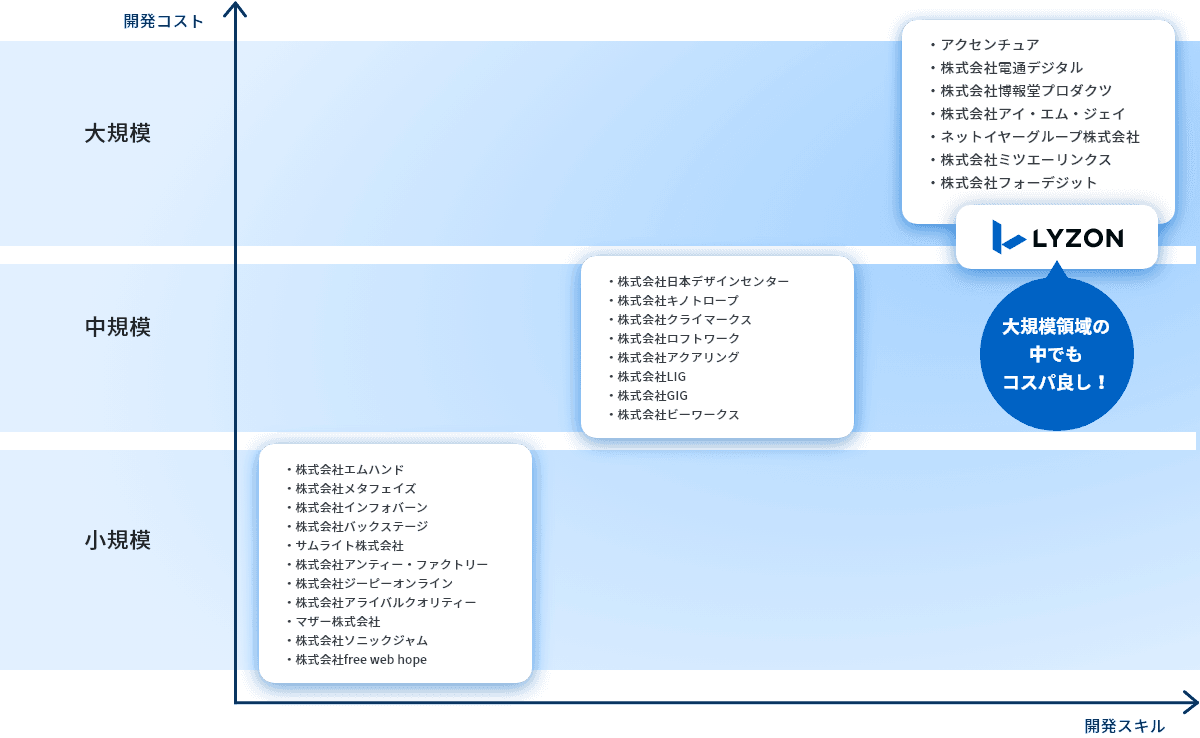 コスパの良さ