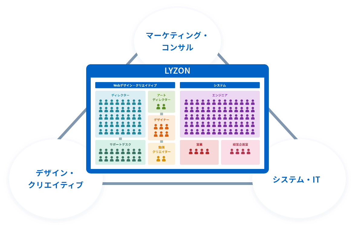 Sitecore国内実績No.1