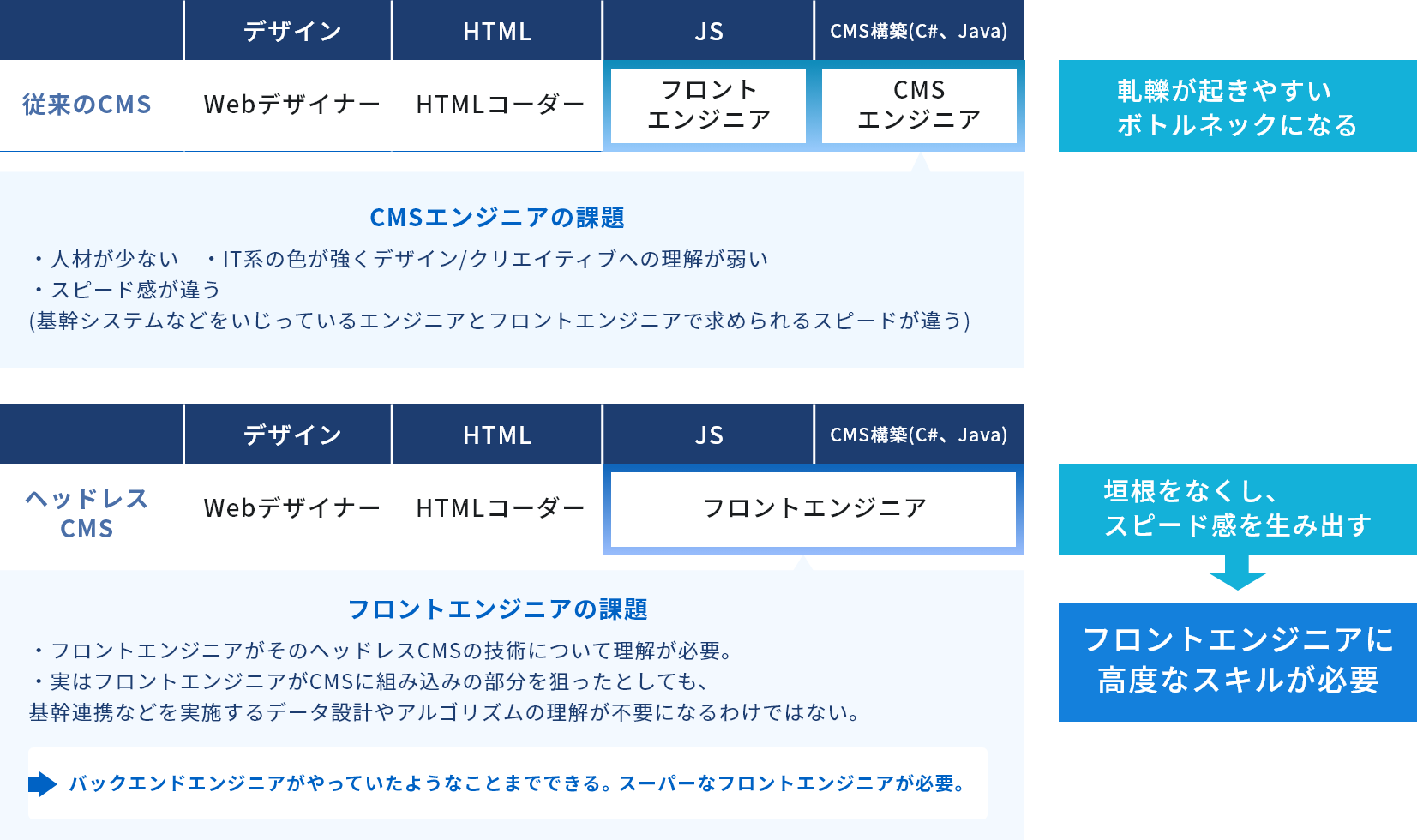 エンジニアの課題