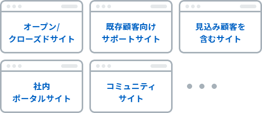 サイト種類