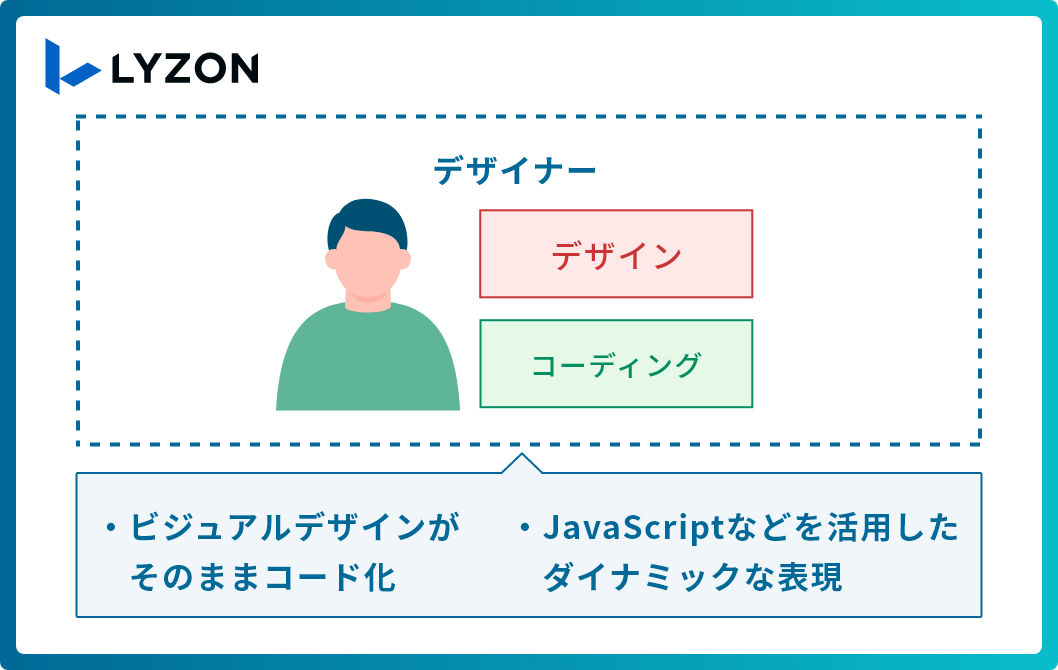 1名のデザイナーがビジュアライズからコーディングまでを担当