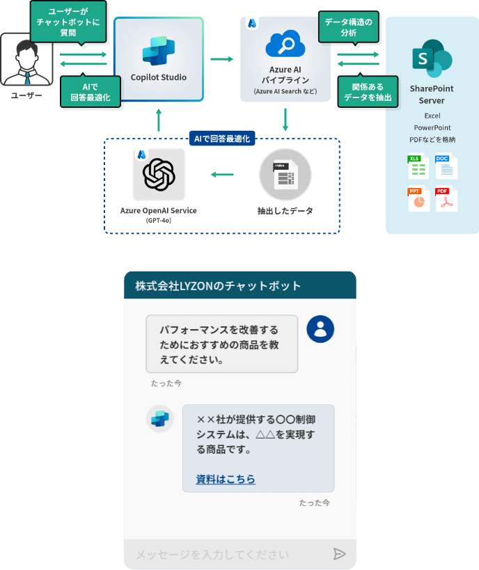 AIチャットボットを活用して、社内の情報を集約