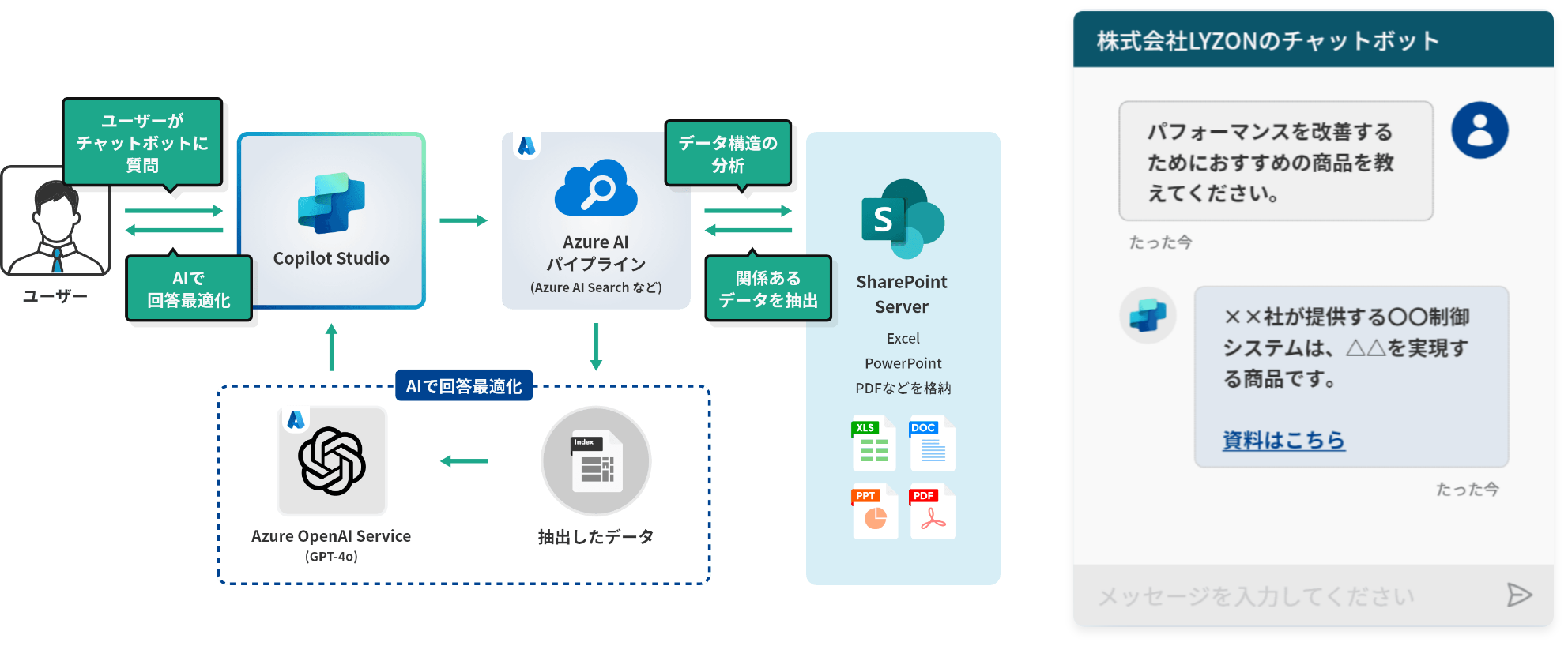 AIチャットボットを活用して、社内の情報を集約